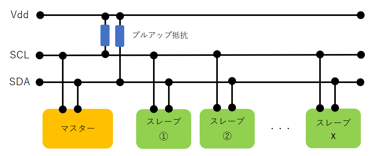 I2C通信の図