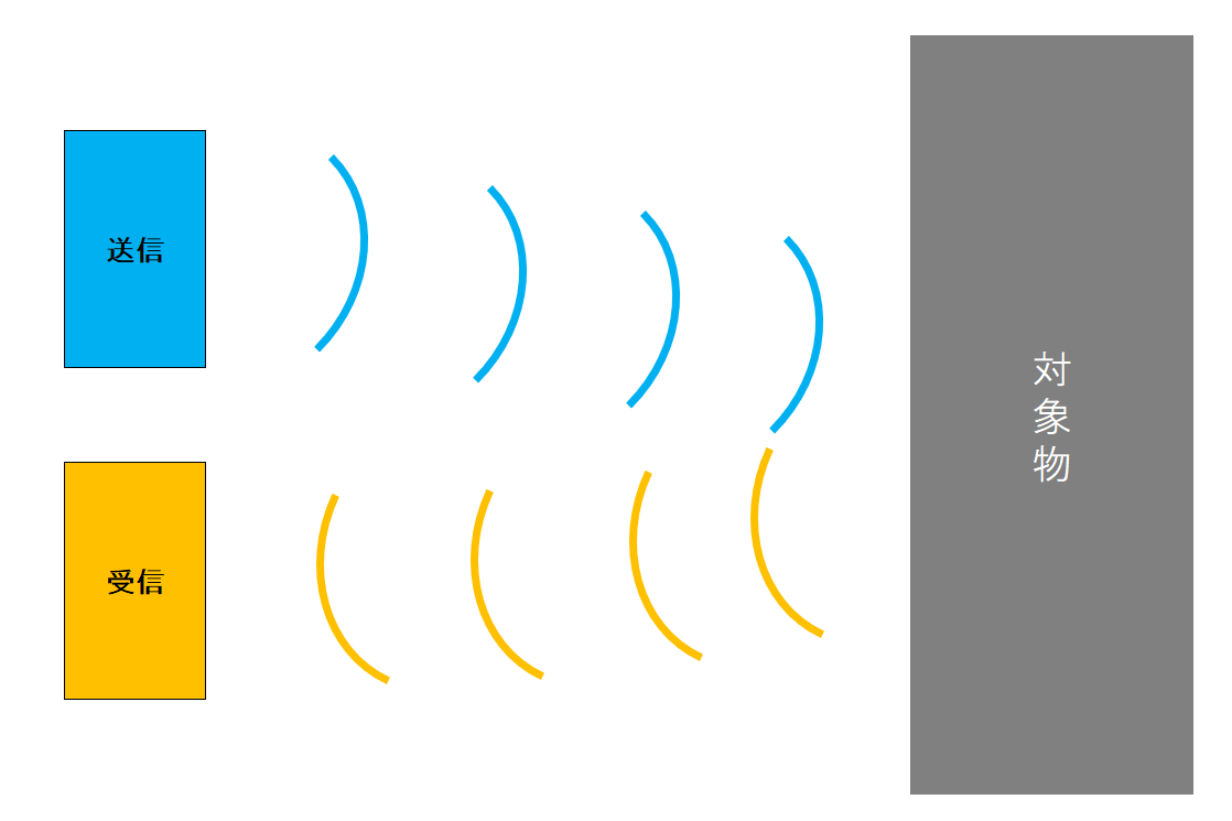 超音波センサーの仕組み